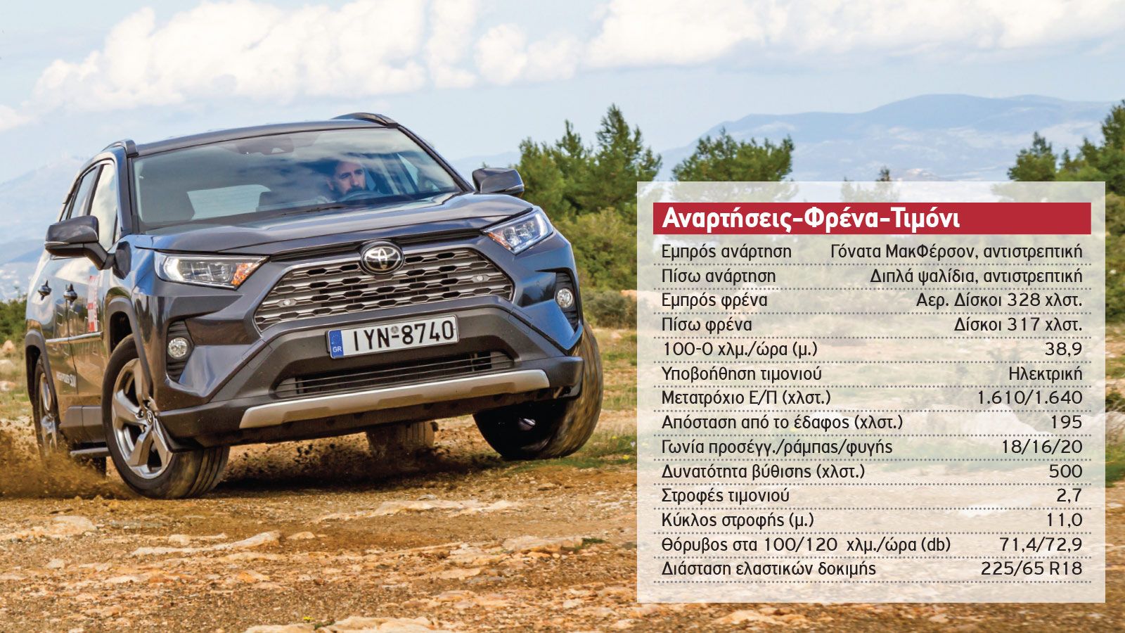 Δοκιμή: Ατμοσφαιρικό Toyota RAV4 4X4