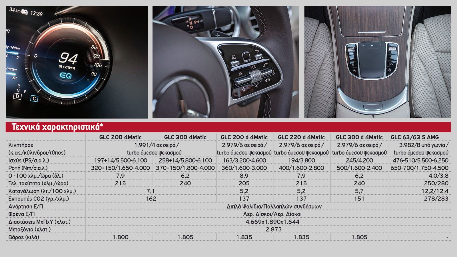 Οδηγούμε: Νέα Mercedes GLC με έως 510 PS
