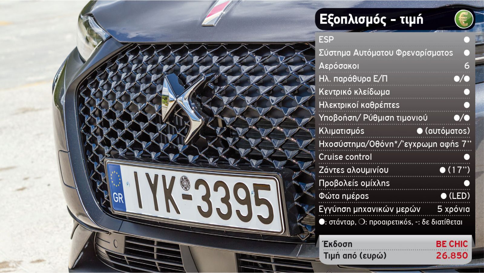 Δοκιμή: Νέο DS 3 Crossback