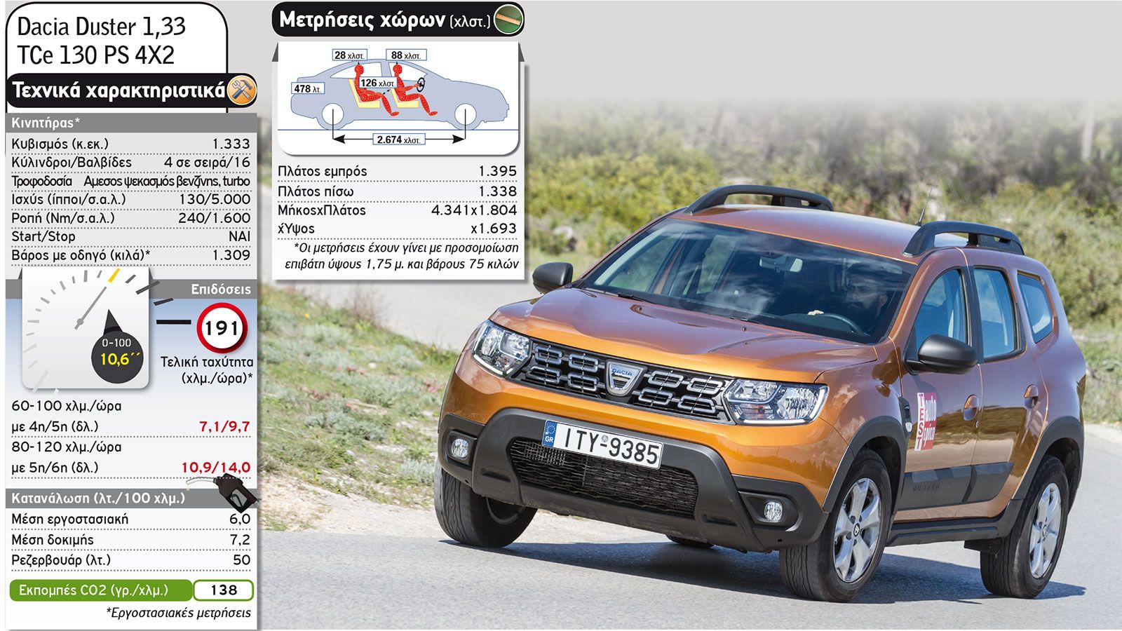 Dacia Duster VS SEAT Arona