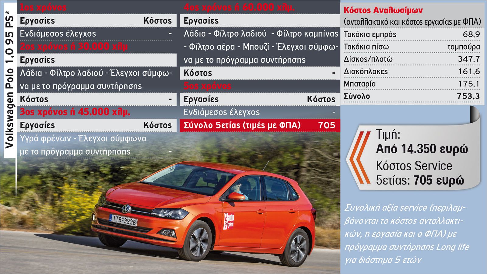 ΜΕΓΑΛΗ ΕΡΕΥΝΑ: Το κόστος Service 5ετίας των best seller μικρών