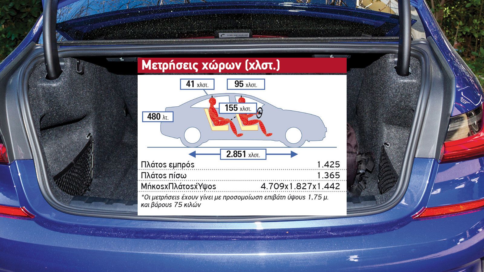 Peugeot 508 VS BMW Σειρά 3