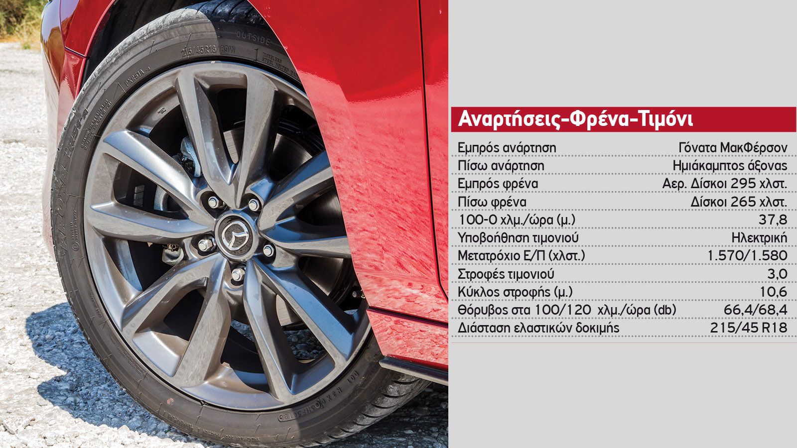 Δοκιμή: Ατμοσφαιρικό Mazda3