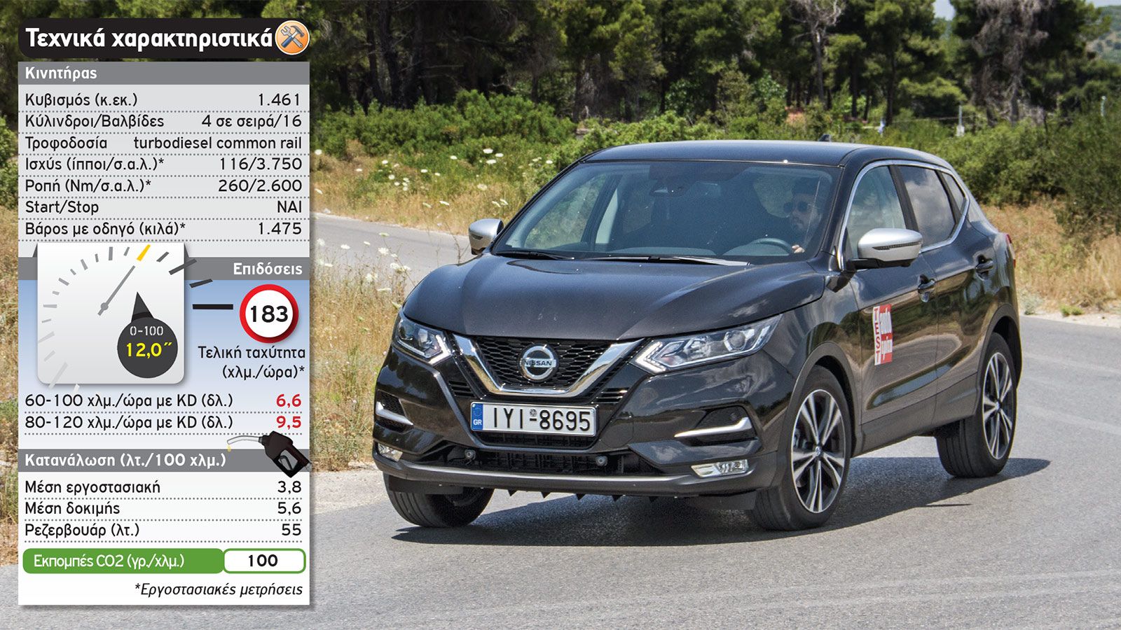 Δοκιμή: Nissan Qashqai diesel