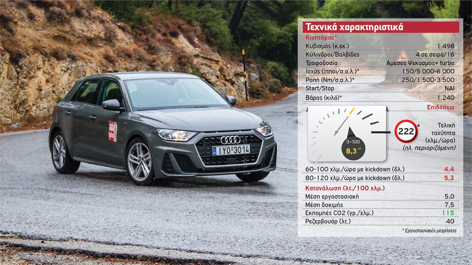 Δοκιμή: Audi A1 Sportback 35