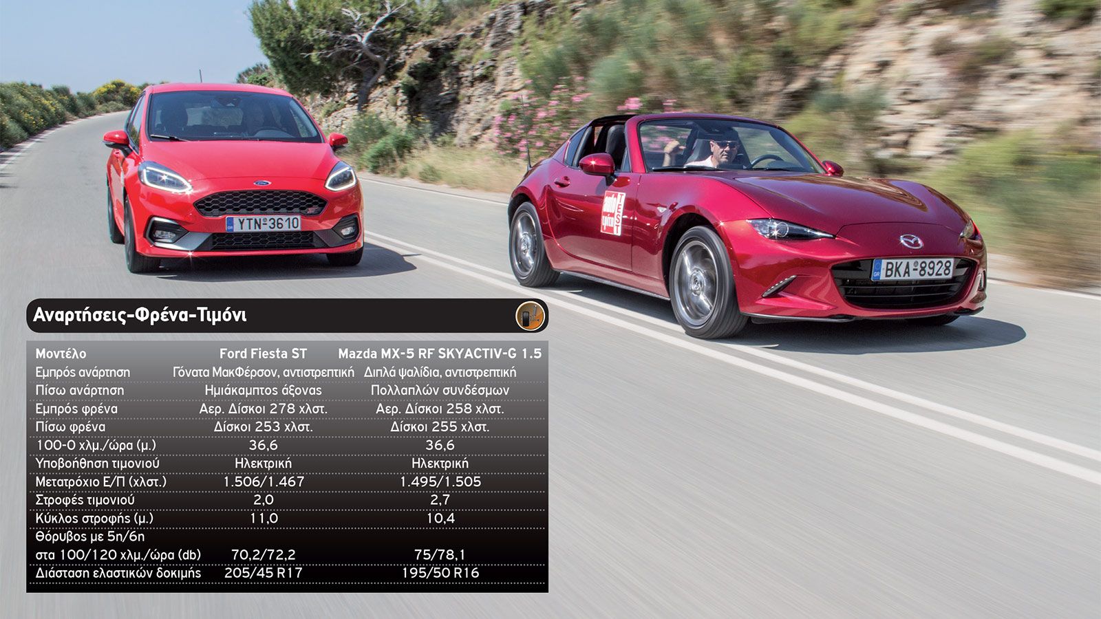 Παραλληλη δοκιμή: Ford Fiesta ST & Mazda MX-5 RF