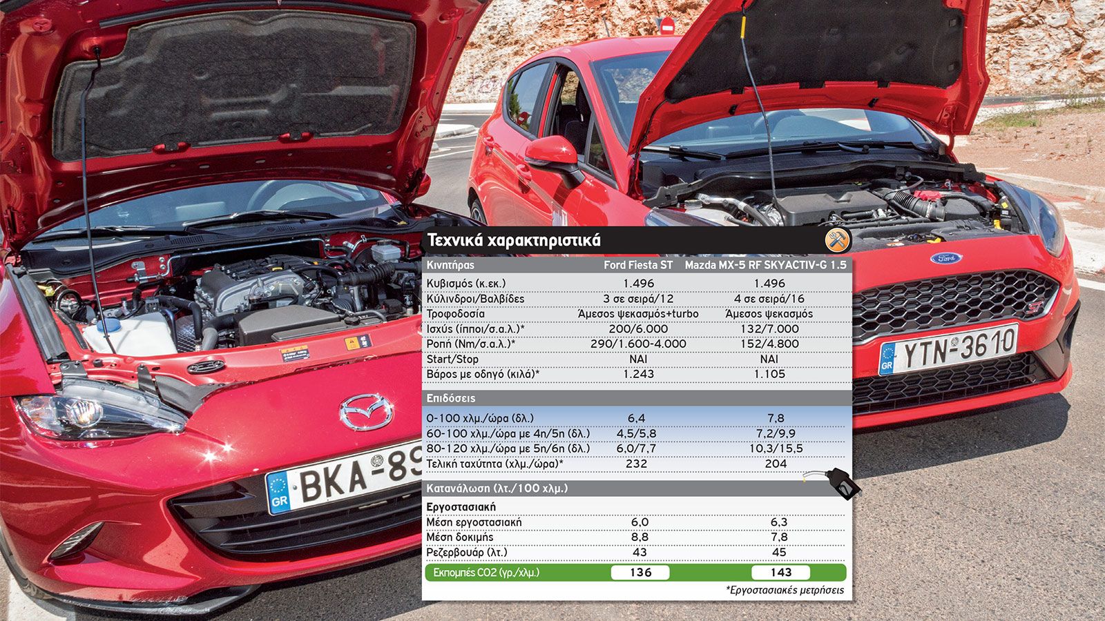 Παραλληλη δοκιμή: Ford Fiesta ST & Mazda MX-5 RF
