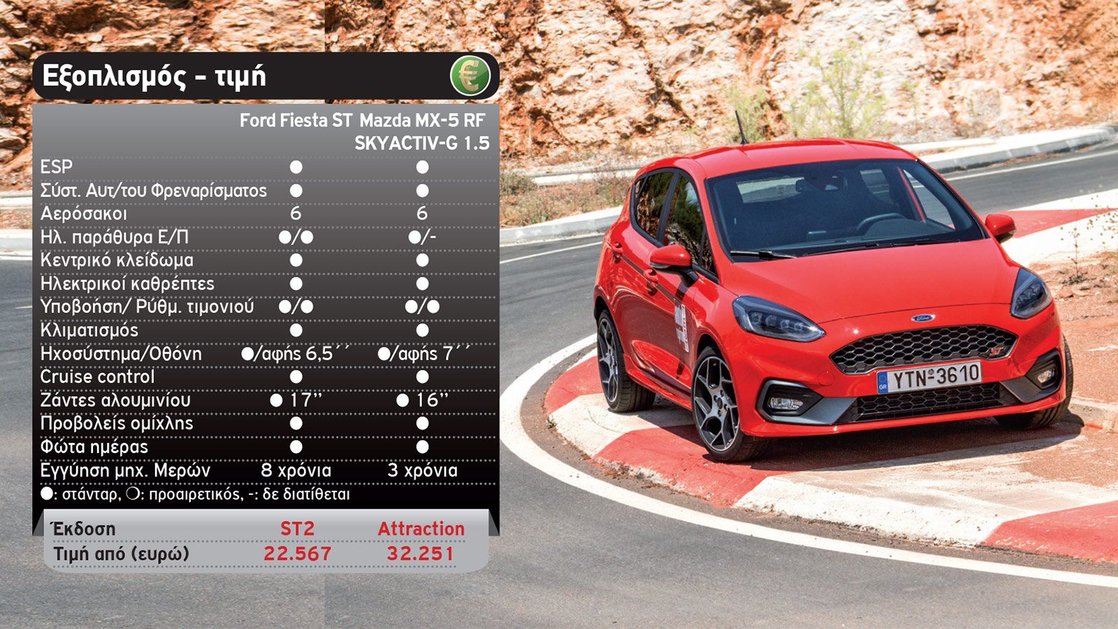 Παραλληλη δοκιμή: Ford Fiesta ST & Mazda MX-5 RF