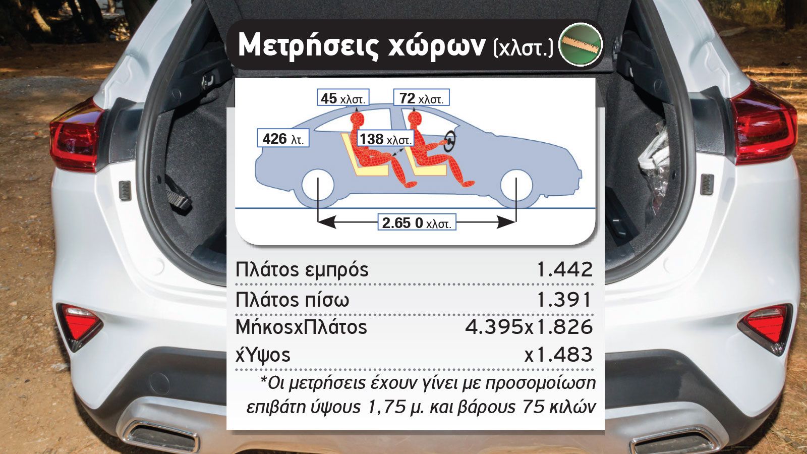 Δοκιμή: Kia XCeed με 140 ίππους