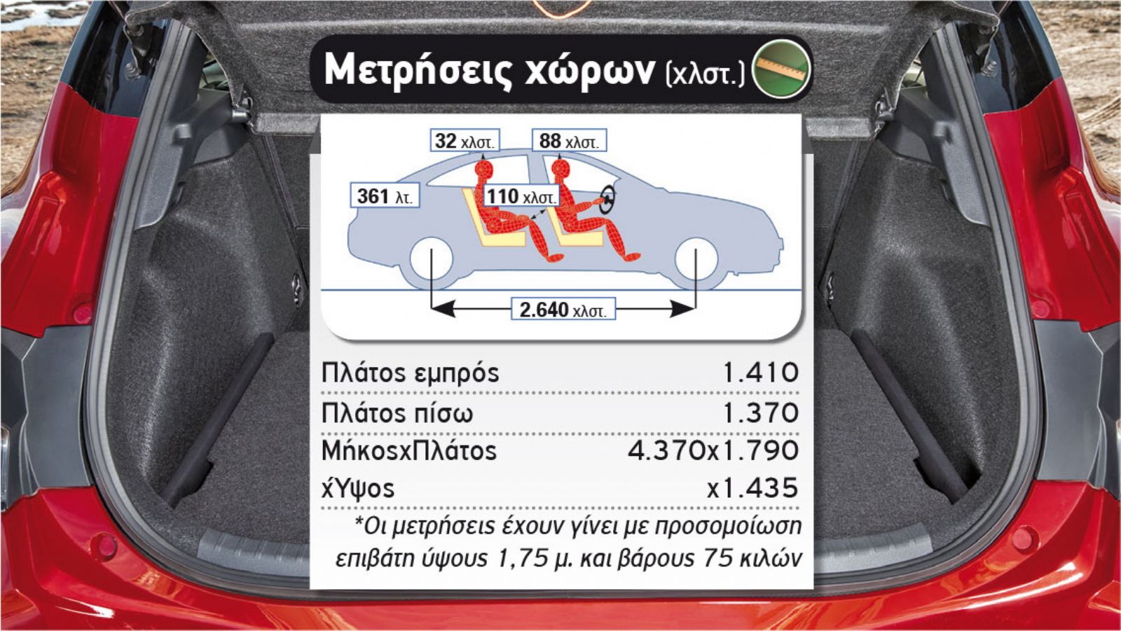 Δοκιμή: Νέα Toyota Corolla με 180 ίππους
