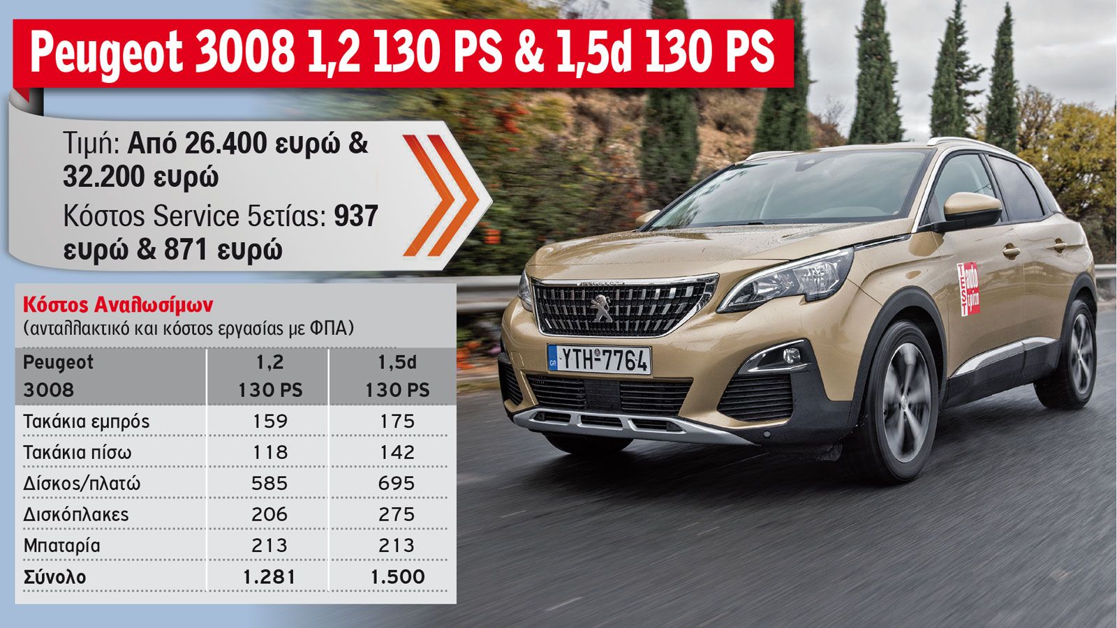 Το κόστος Service 5ετίας των best sellers C-SUV στη λιανική