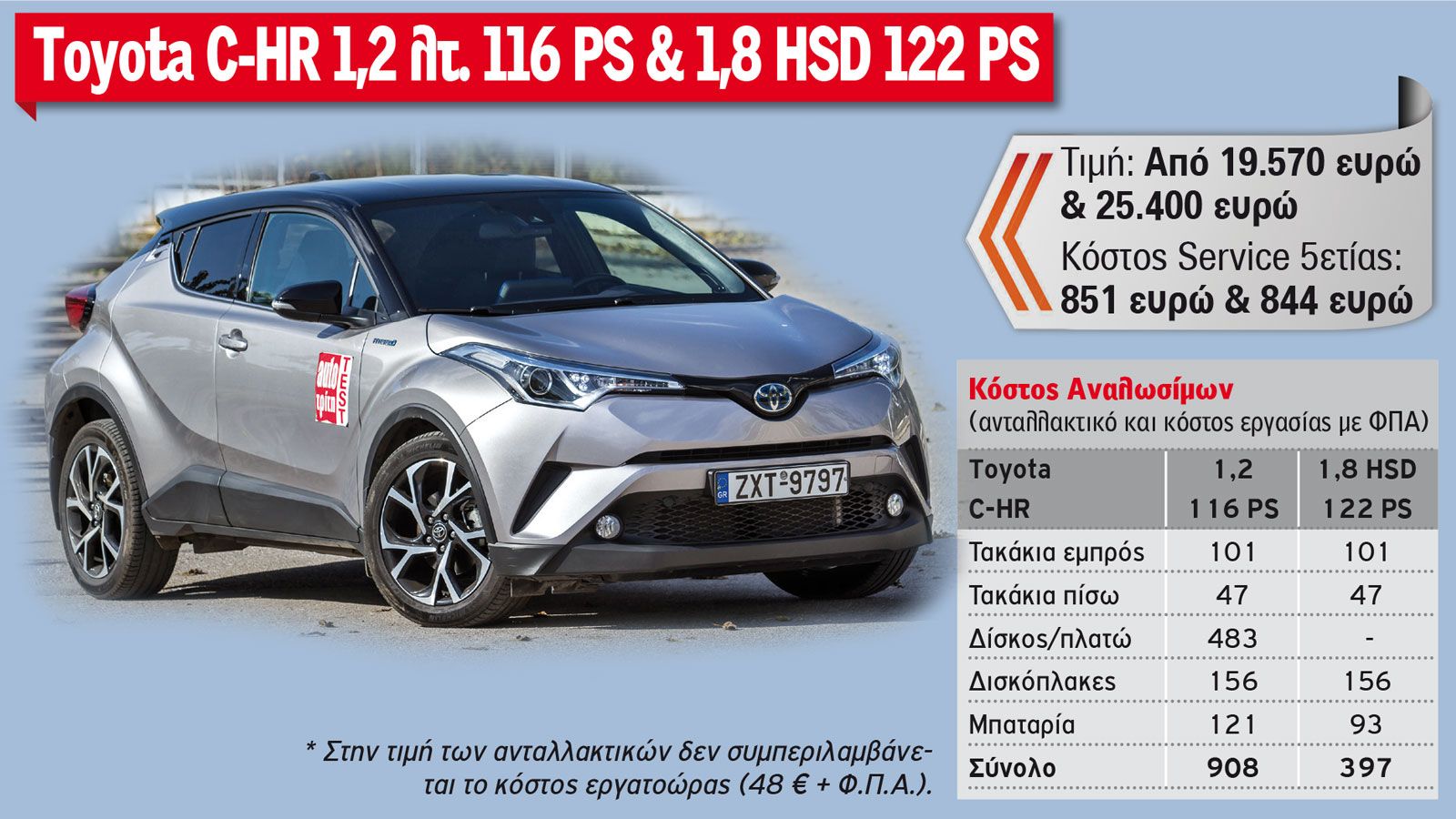 Το κόστος Service 5ετίας των best sellers C-SUV στη λιανική