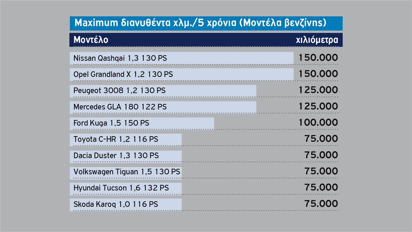 Το κόστος Service 5ετίας των best sellers C-SUV στη λιανική