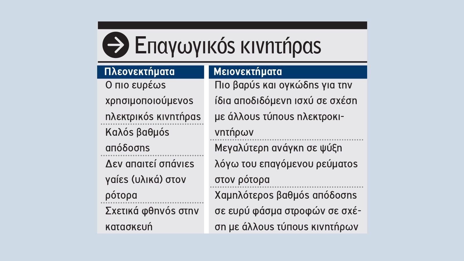 Tech: Πόσοι τύποι ηλεκτροκινητήρα υπάρχουν;