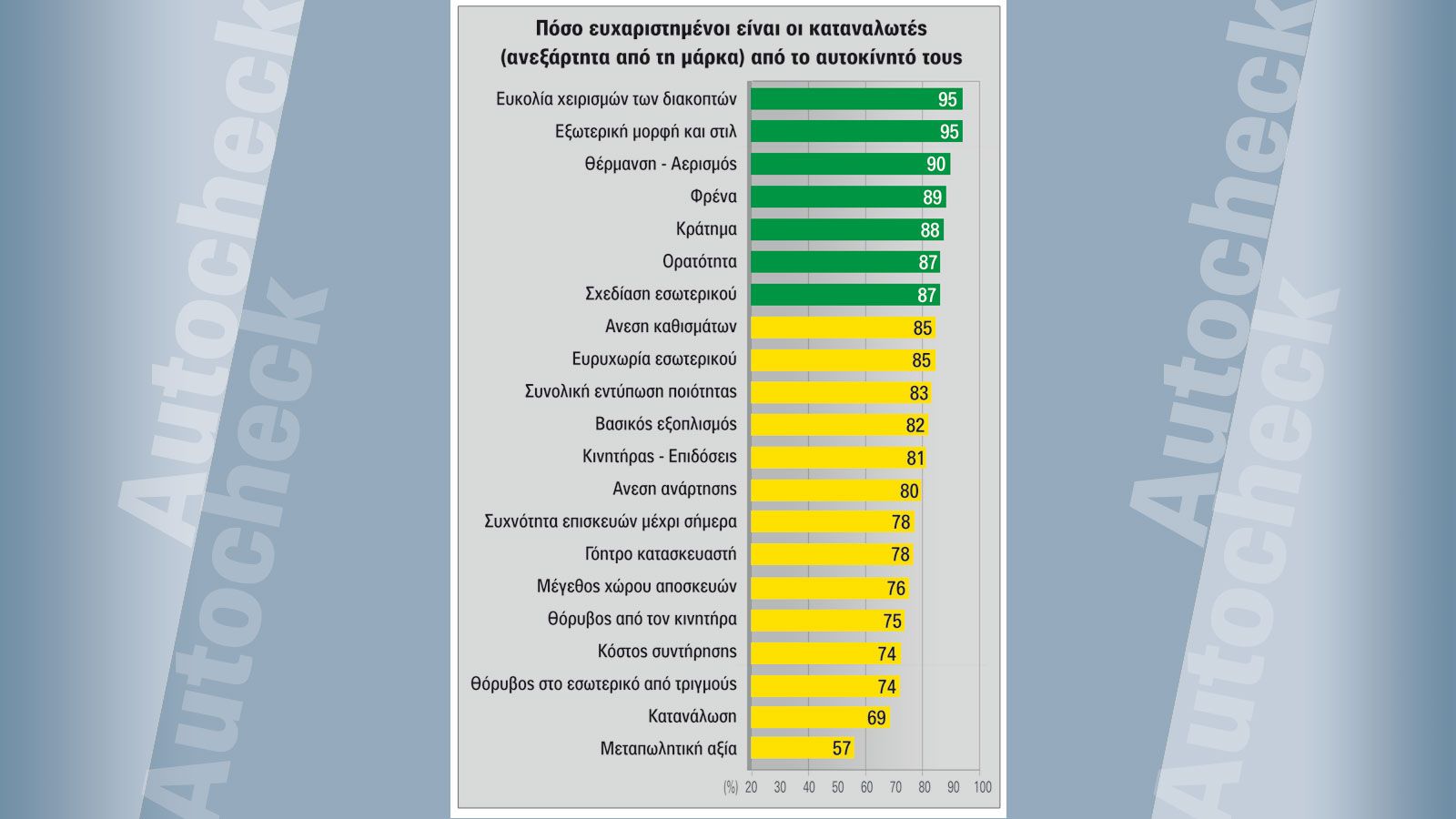 Εκτός από τους παράγοντες που ευχαριστούν τους πελάτες, ενδιαφέρον έχει να δούμε και το τι τους δυσαρεστεί, ώστε να γίνουν οι κατάλληλες κινήσεις βελτ