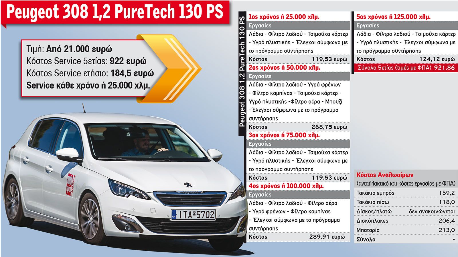 Έρευνα AutoΤρίτη: Το κόστος service των best-seller μικρομεσαίων