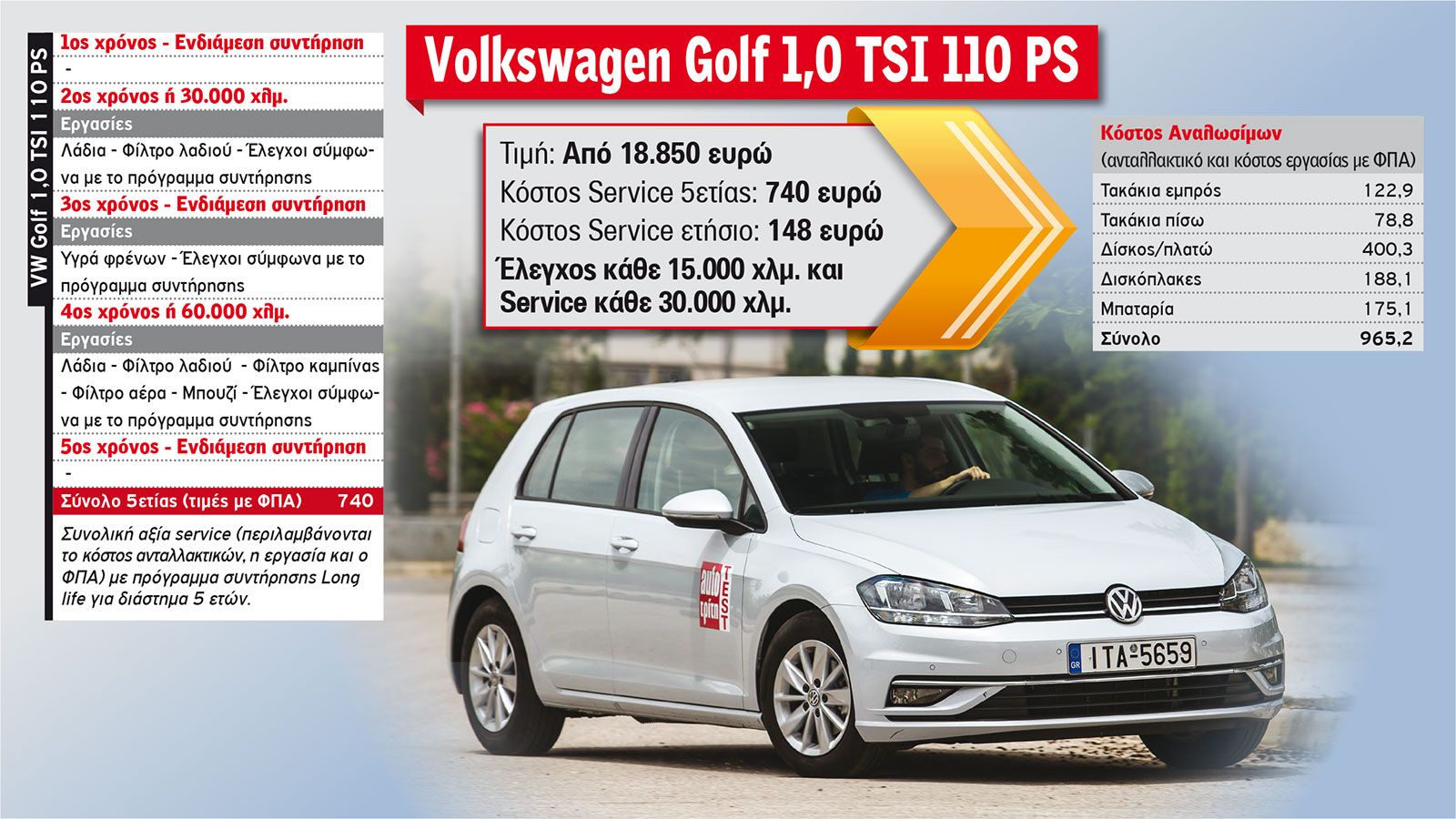 Έρευνα AutoΤρίτη: Το κόστος service των best-seller μικρομεσαίων