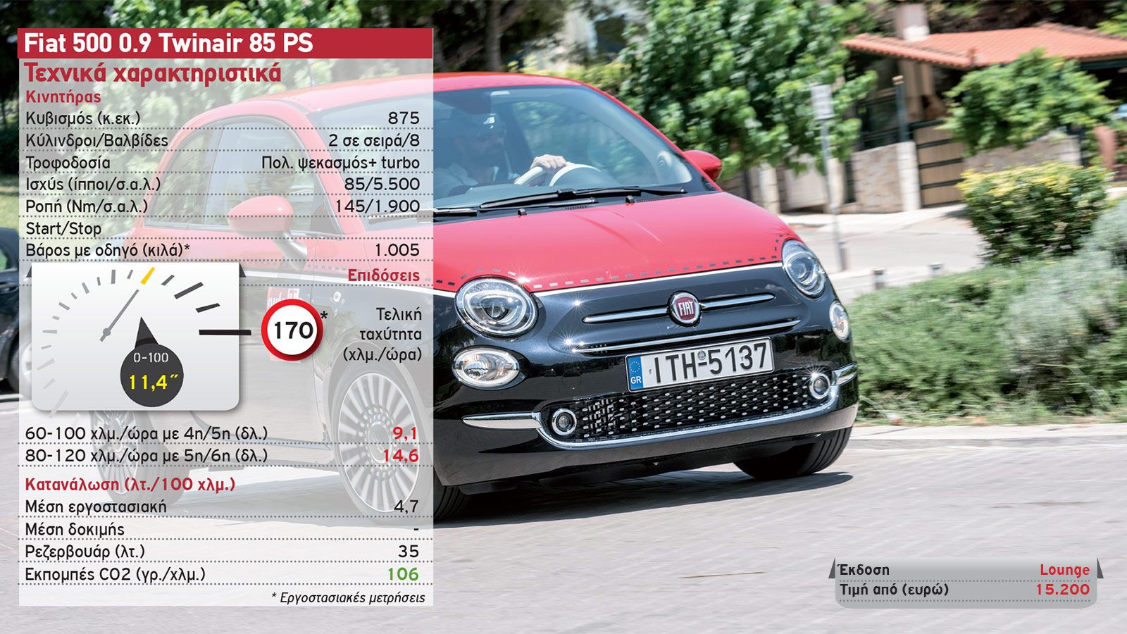 Fiat 500 VS Renault Twingo
