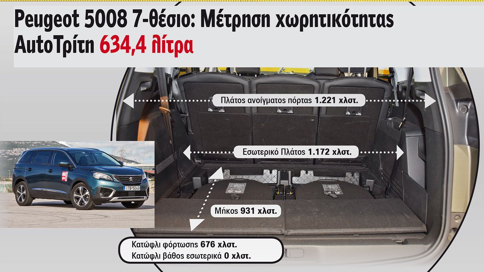 Τα 635 λτ. χώρου αποσκευών του Peugeot 5008 είναι εξαιρετικό νούμερο, πόσο μάλλον από τη στιγμή που μιλάμε για την εφταθέσια έκδοση. 