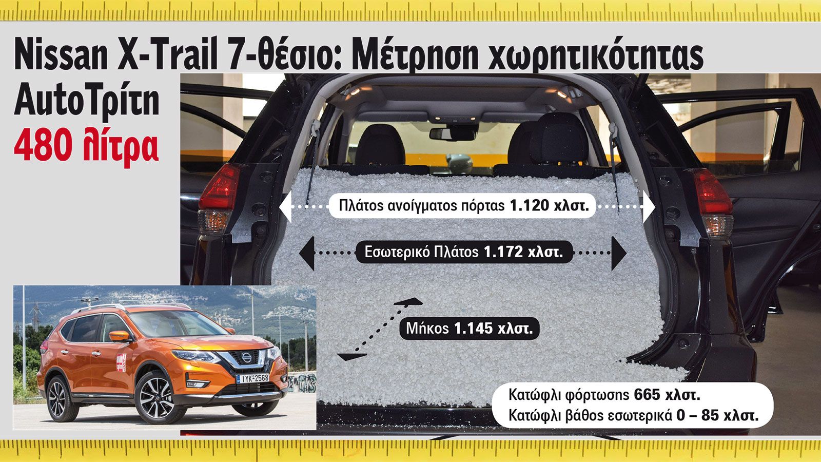 Το 7-θεσιο X-Trail χώρεσε 480 λτ. από το ειδικό υλικό, περισσότερα δηλαδή από τα 
445 που ανακοινώνει ο κατασκευαστής.