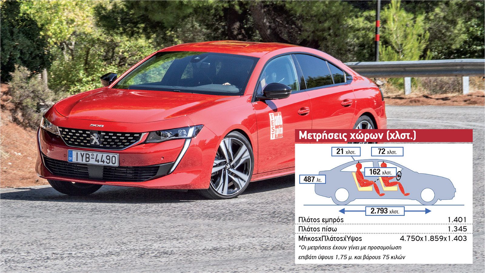 Δοκιμή: Το κορυφαίο Peugeot 508