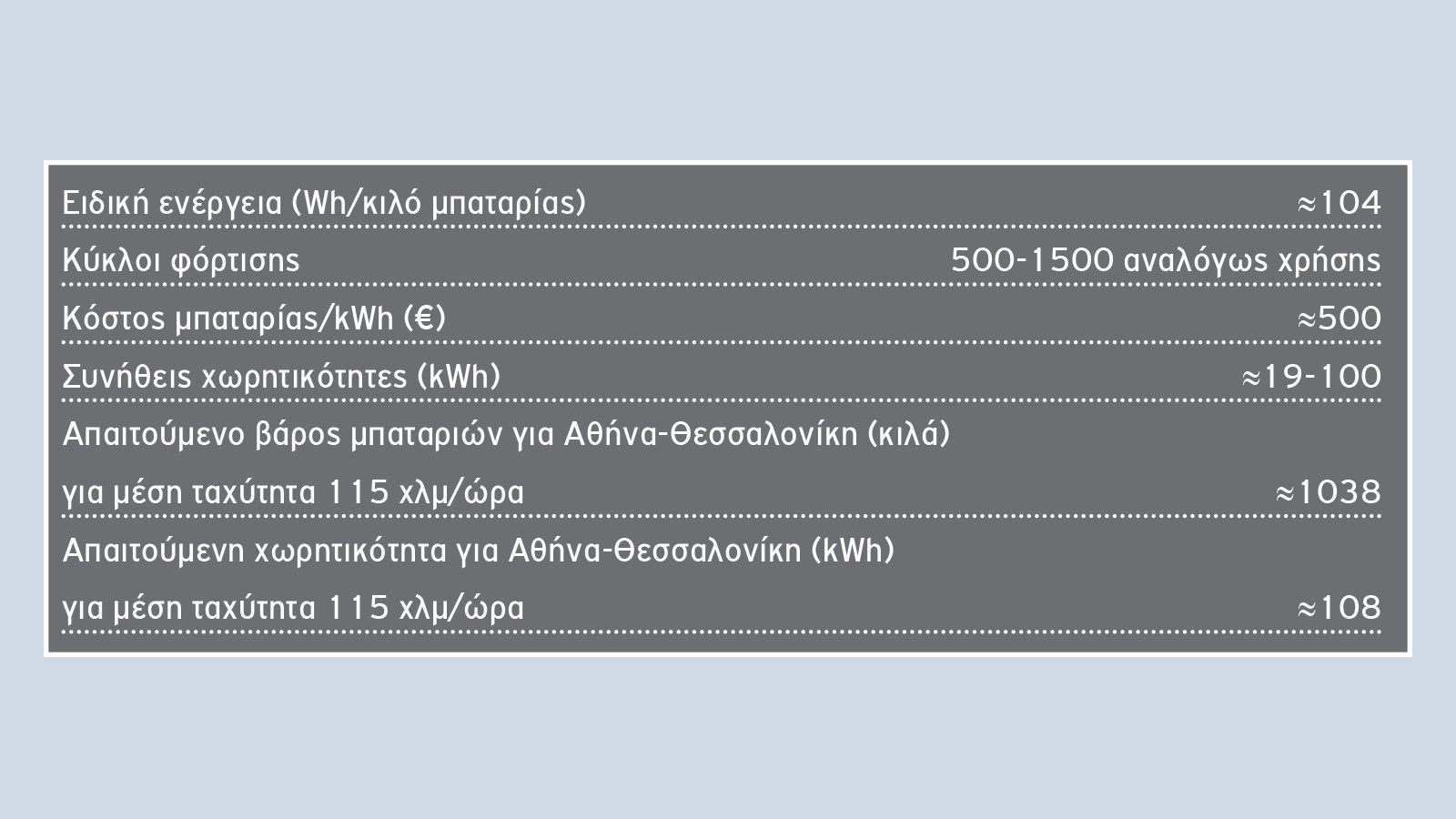 Οι 4 τεχνολογίες που «παίζουν» στις μπαταρίες