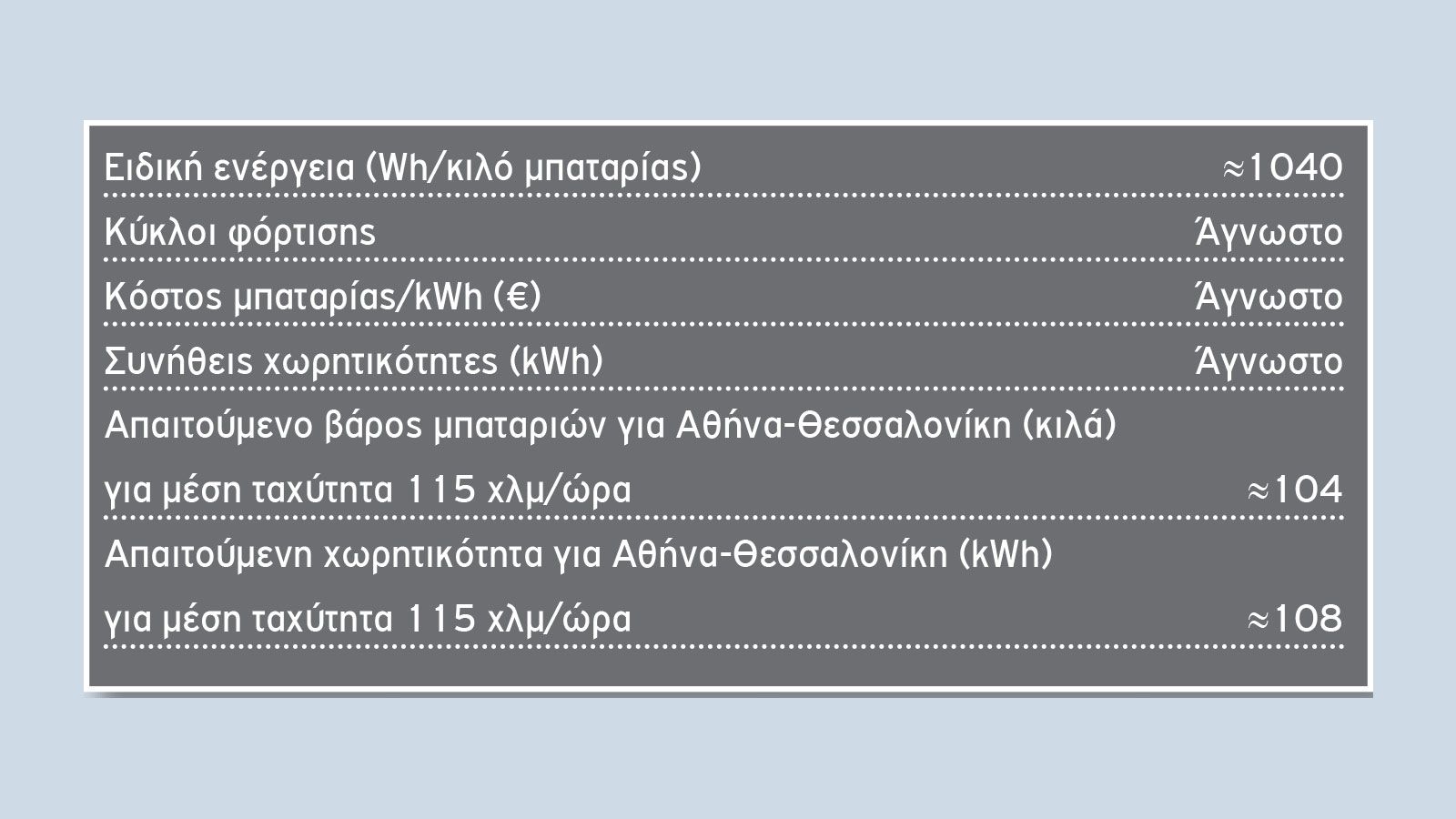 Οι 4 τεχνολογίες που «παίζουν» στις μπαταρίες