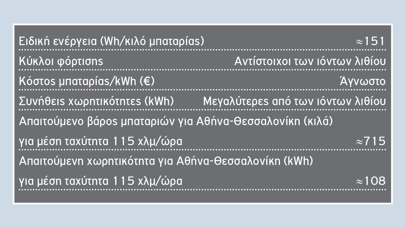 Οι 4 τεχνολογίες που «παίζουν» στις μπαταρίες
