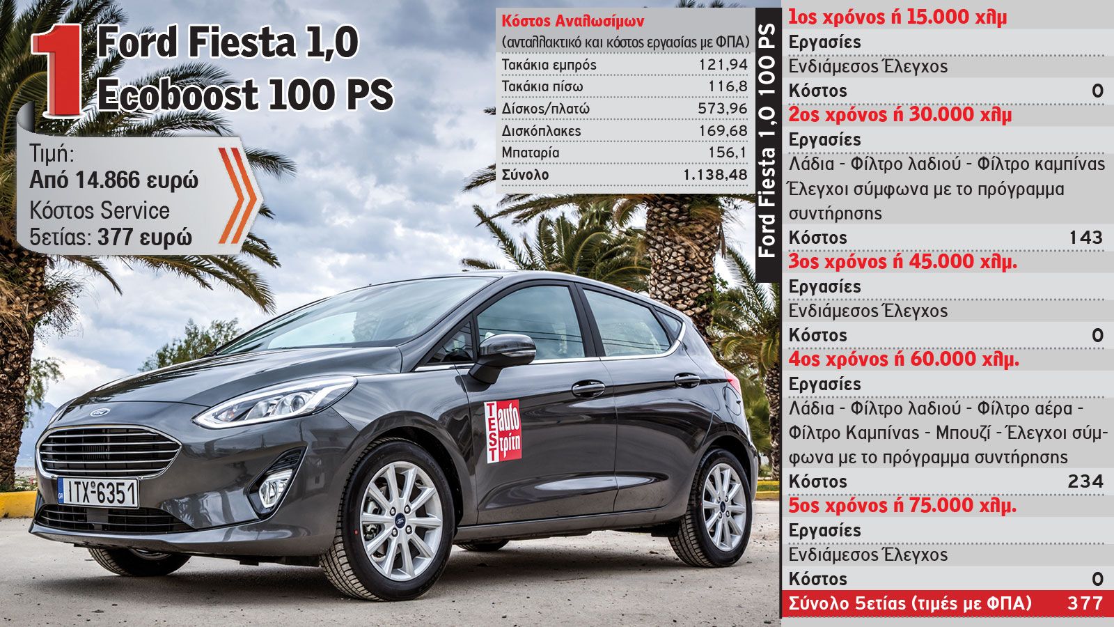 Τα top 5 μικρά με φθηνό κόστος service