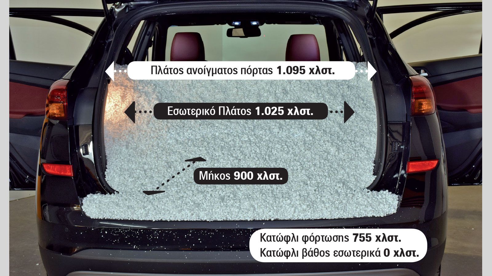 Μετρήσεις Πορτ μπαγκάζ: Νέος πρωταθλητής στα SUV!