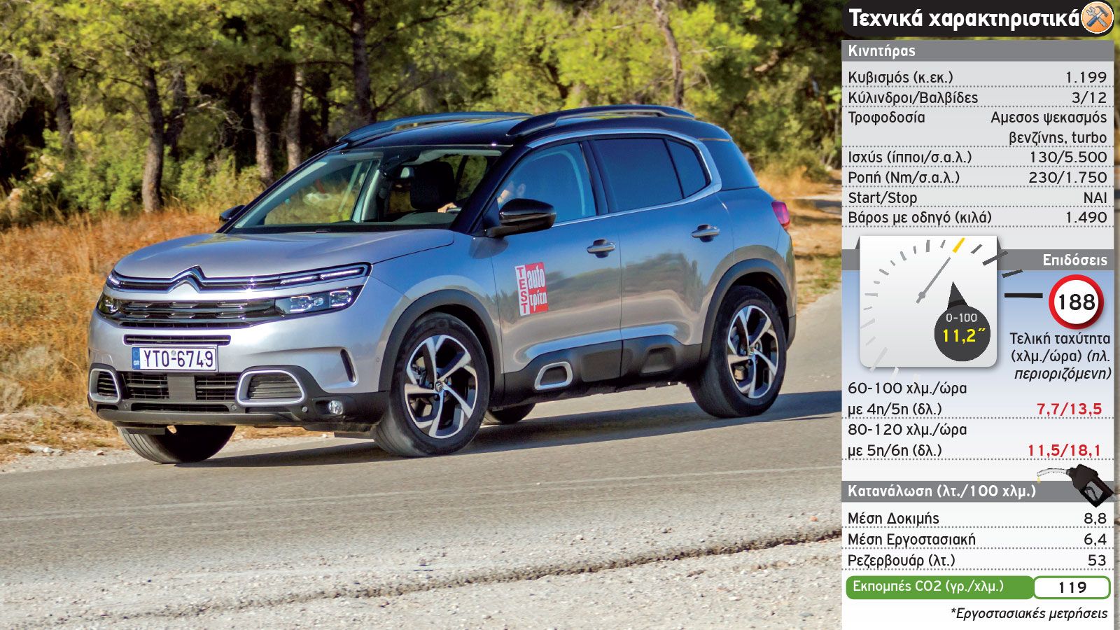 Δοκιμή: Citroen C5 Aircross στη βασική του