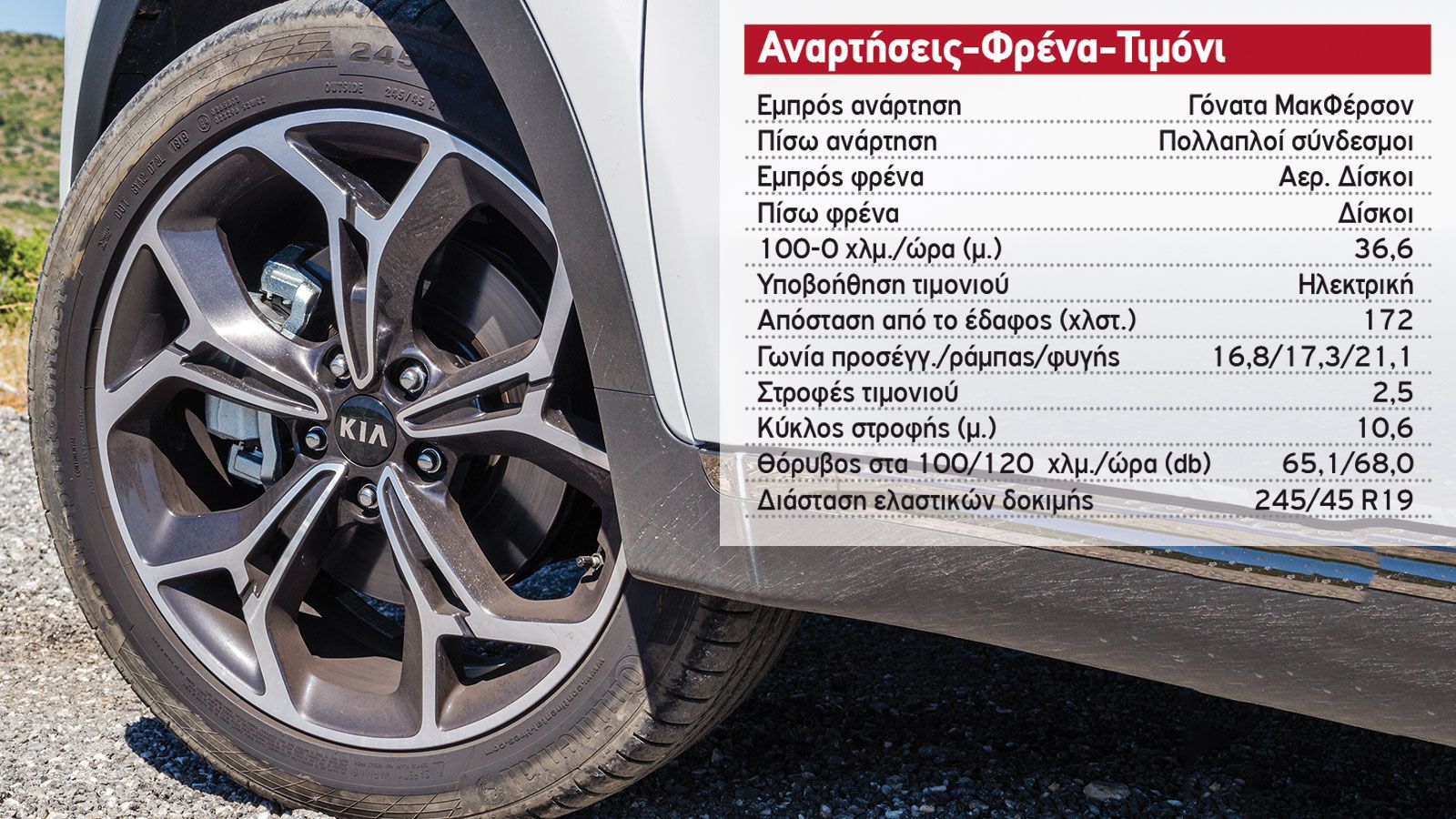 Δοκιμή: Kia Sportage Hybrid