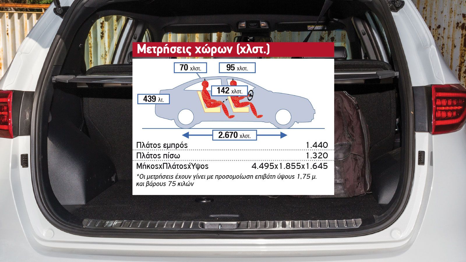Δοκιμή: Kia Sportage Hybrid