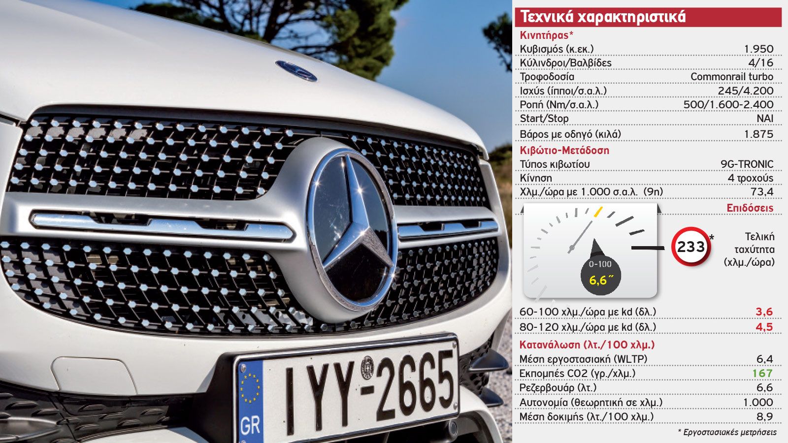 Δοκιμή: Mercedes GLC Coupe