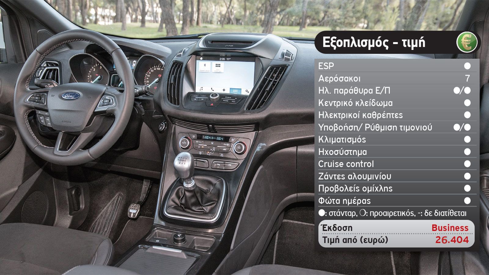 Δοκιμή: Ford Kuga ST-Line
