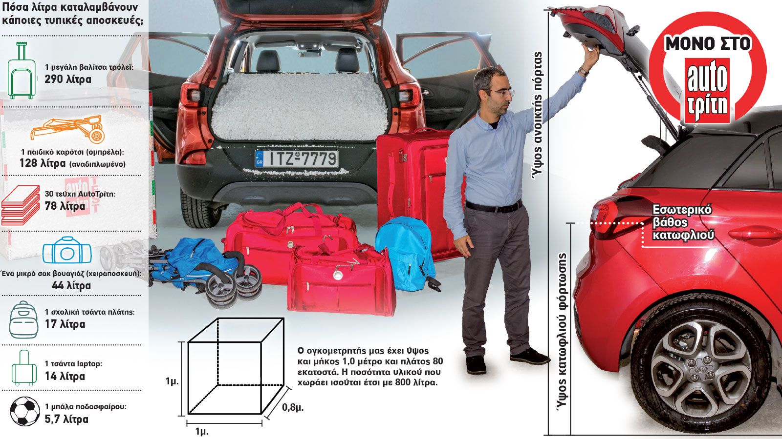 Πόσα λίτρα πορτ-μπαγκάζ έχουν τα μικρά;