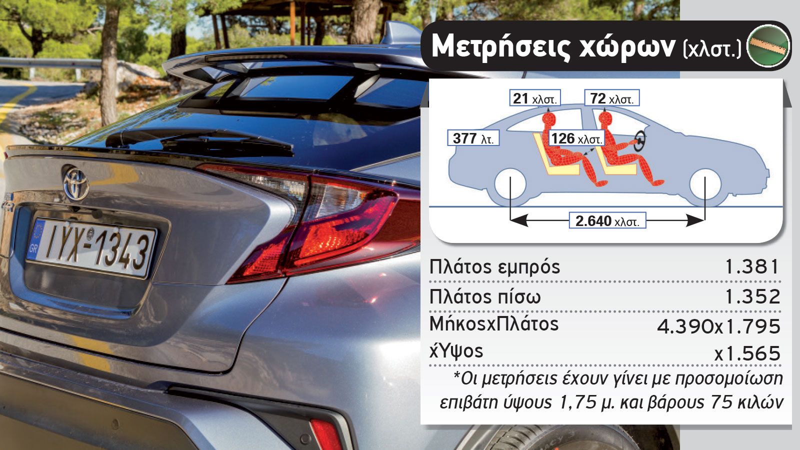 Δοκιμή: Ανανεωμένο Toyota C-HR 