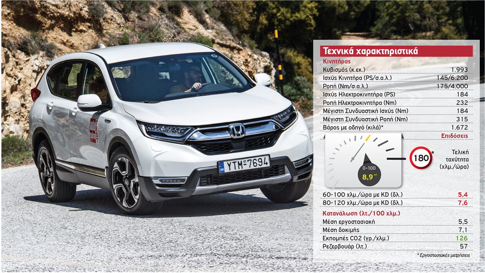 Δοκιμή: Υβριδικό Honda CR-V