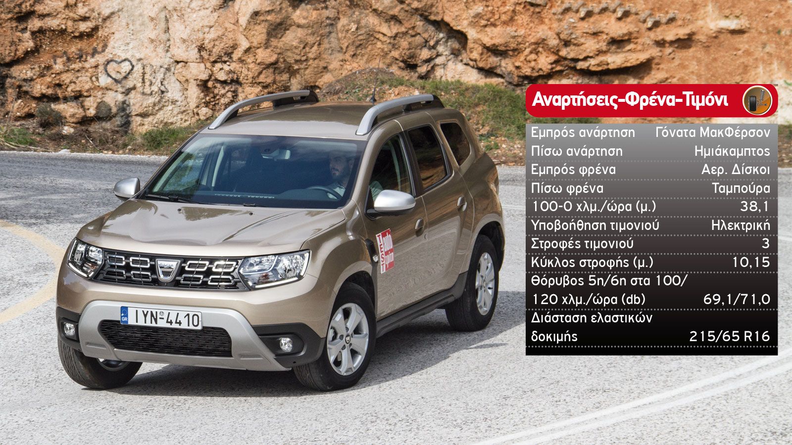 Δοκιμή: Dacia Duster ντίζελ