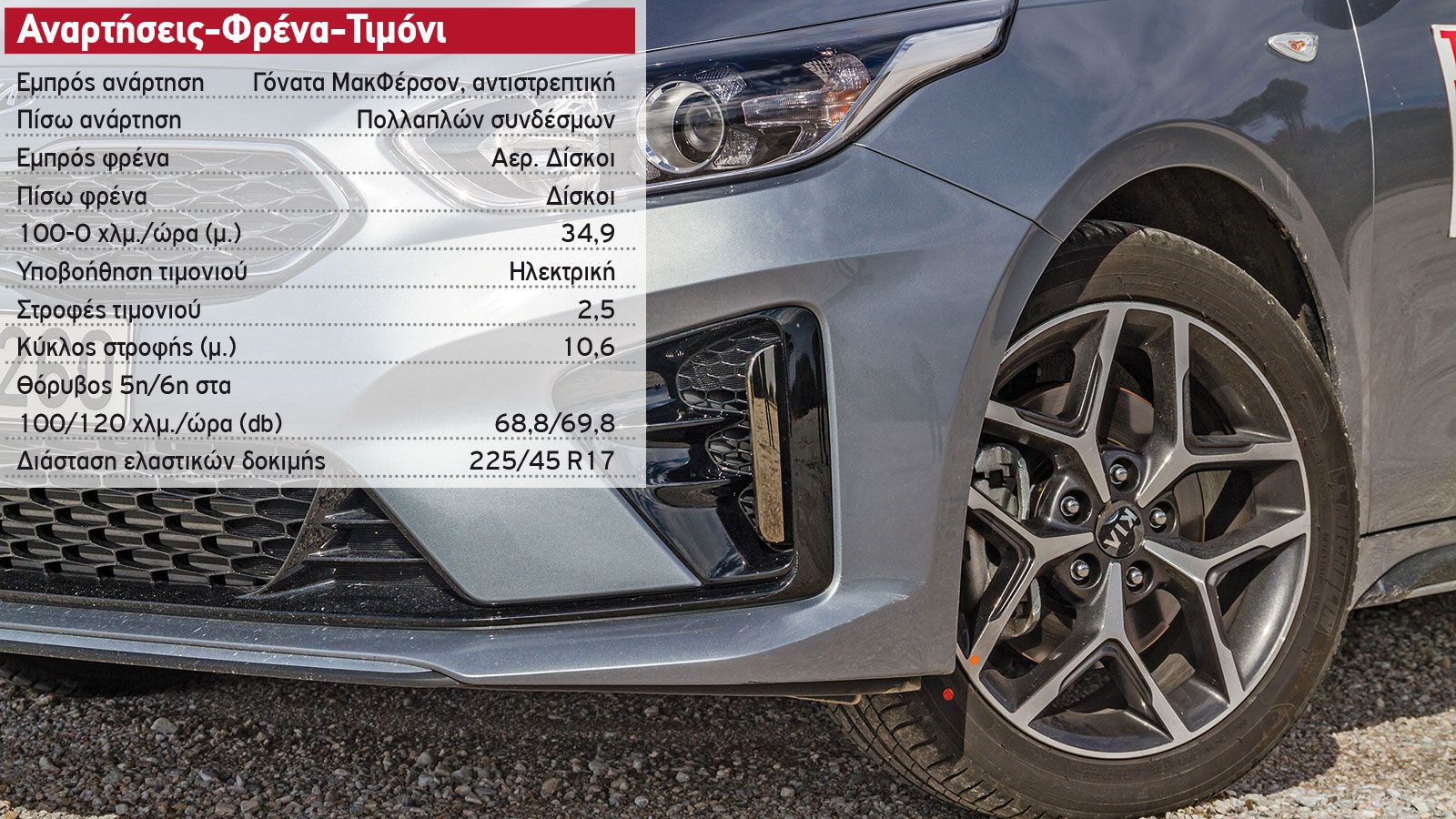 Δοκιμή: Kia ProCeed με 140 PS