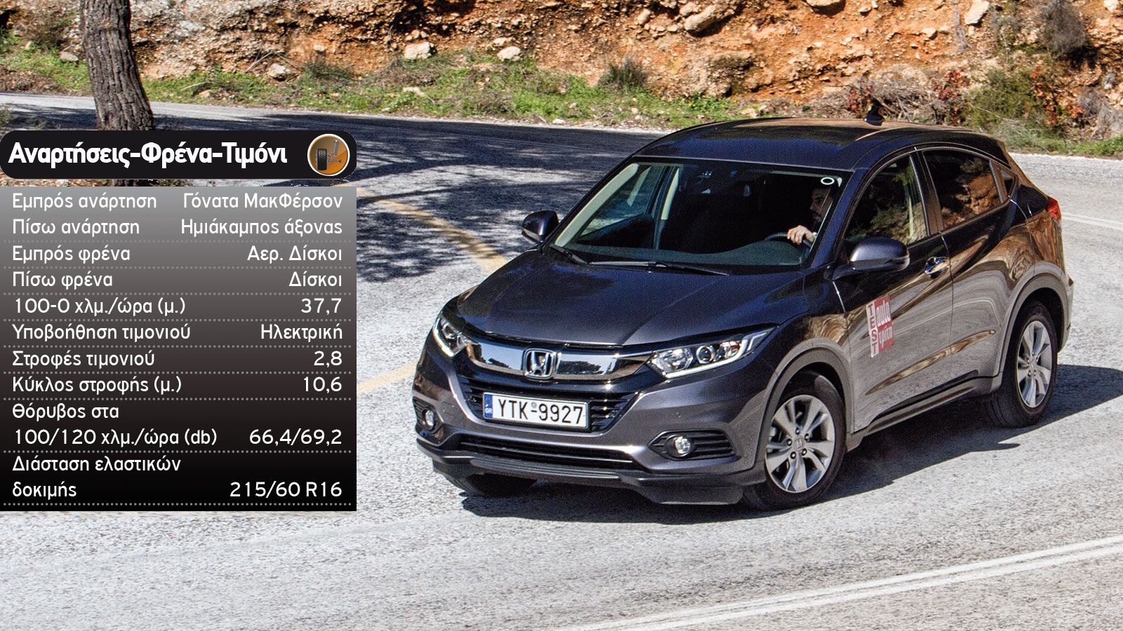 Δοκιμή: Honda HR-V