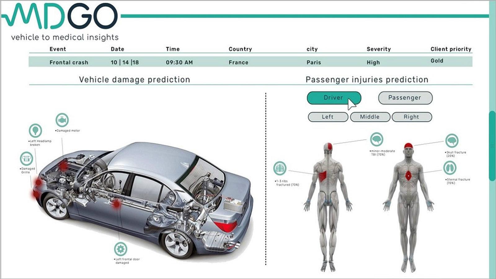Η Hyundai ανακοίνωσε τη συνεργασία της με την MDGo.