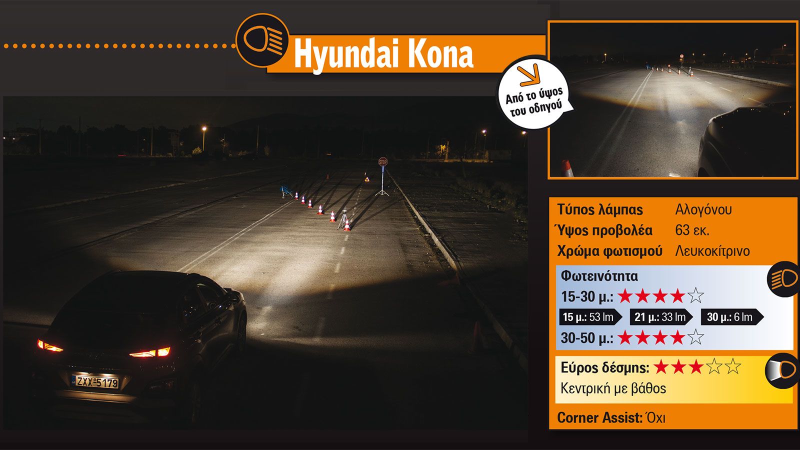 Κεντρικό εύρος δέσμης και αρκετό βάθος προσφέρουν τα φωτιστικά σώματα του Kona. Η ένταση φωτός που διαχέεται είναι ικανοποιητική μέχρι και τα 50 μέτρα