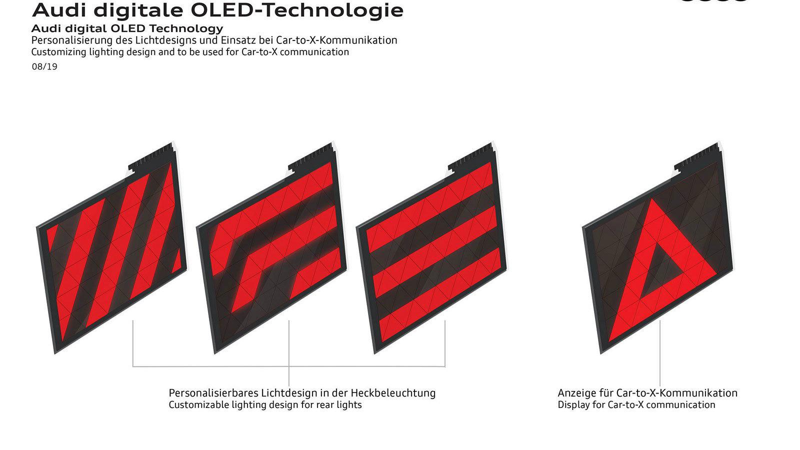 H νέα ψηφιακή τεχνολογία OLED (Digital OLED) θα παρουσιαστεί στο Διεθνές Συμπόσιο του επόμενου μήνα με θέμα τα φωτιστικά σώματα των αυτοκινήτων. 