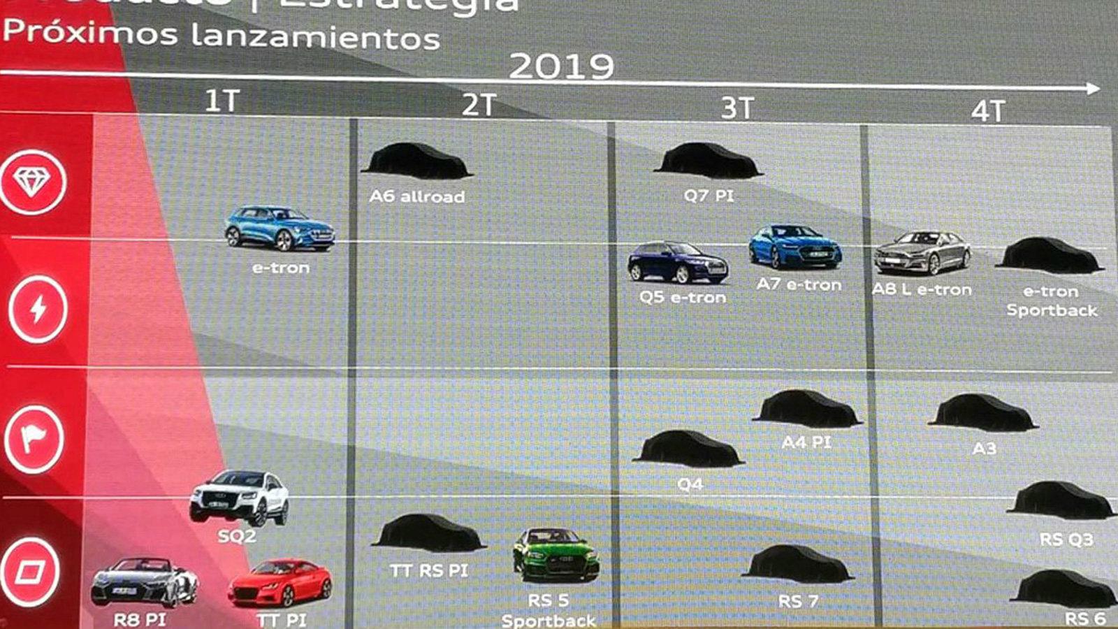 Αυτό είναι το χρονοδιάγραμμα με το οποίο η Audi θα προχωρήσει στις αποκαλύψεις των νέων και ανανεωμένων μοντέλων της για ολόκληρο το 2019.