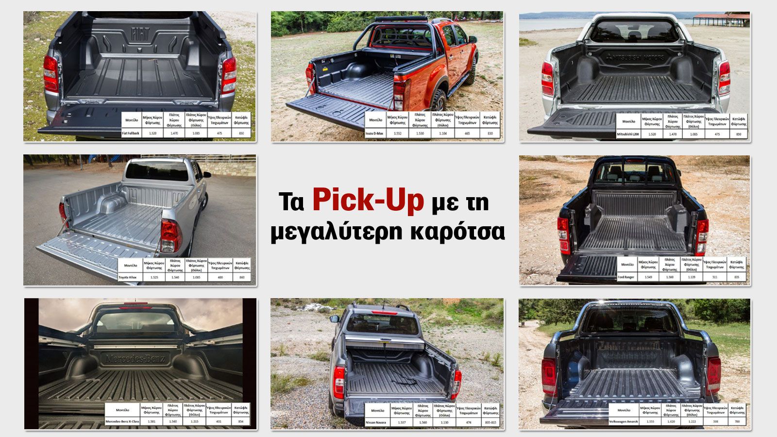 Τα Pick-Up με τη μεγαλύτερη καρότσα