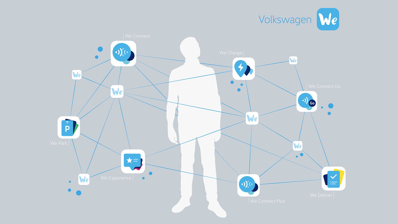 Η Volkswagen θέλει να δώσει άλλο νόημα στην κινητικότητα μέσω των υπηρεσιών που θα προσφέρει. Μία γεύση θα πάρετε από τις υπηρεσίες Volkswagen We
htt