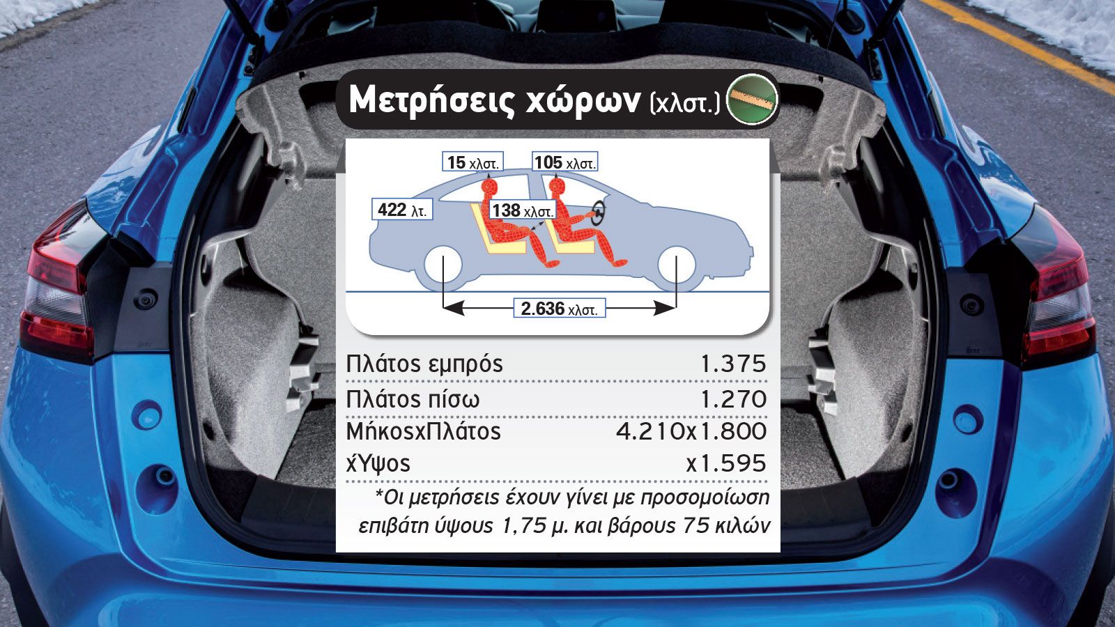 Δοκιμή: Νέο Nissan Juke