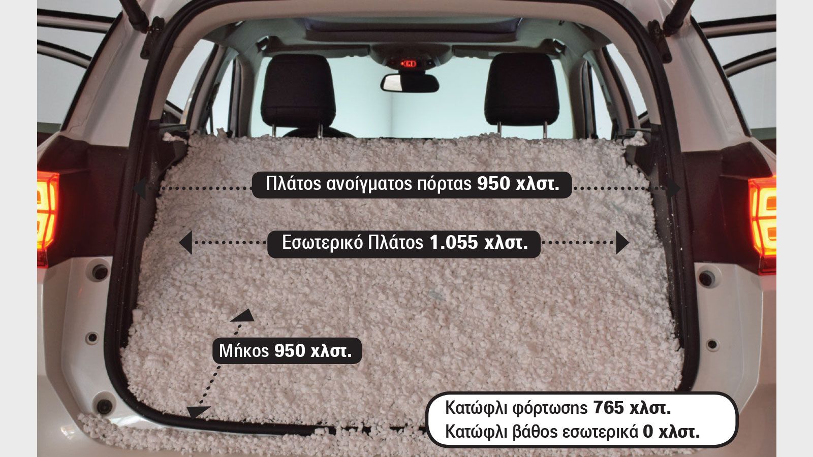 Το Citroen C5 Aircross έχει το μεγαλύτερο χώρο αποσκευών στην κατηγορία, σύμφωνα με τις μετρήσεις “Ταμερλάνου” που πραγματοποιούμε, με όγκ