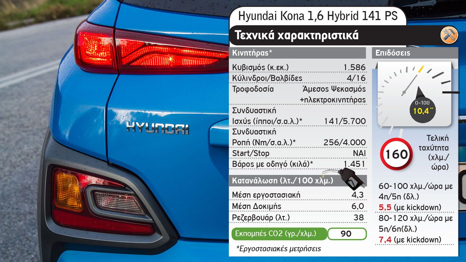Ford Puma mild hybrid Vs Hyundai Kona hybrid